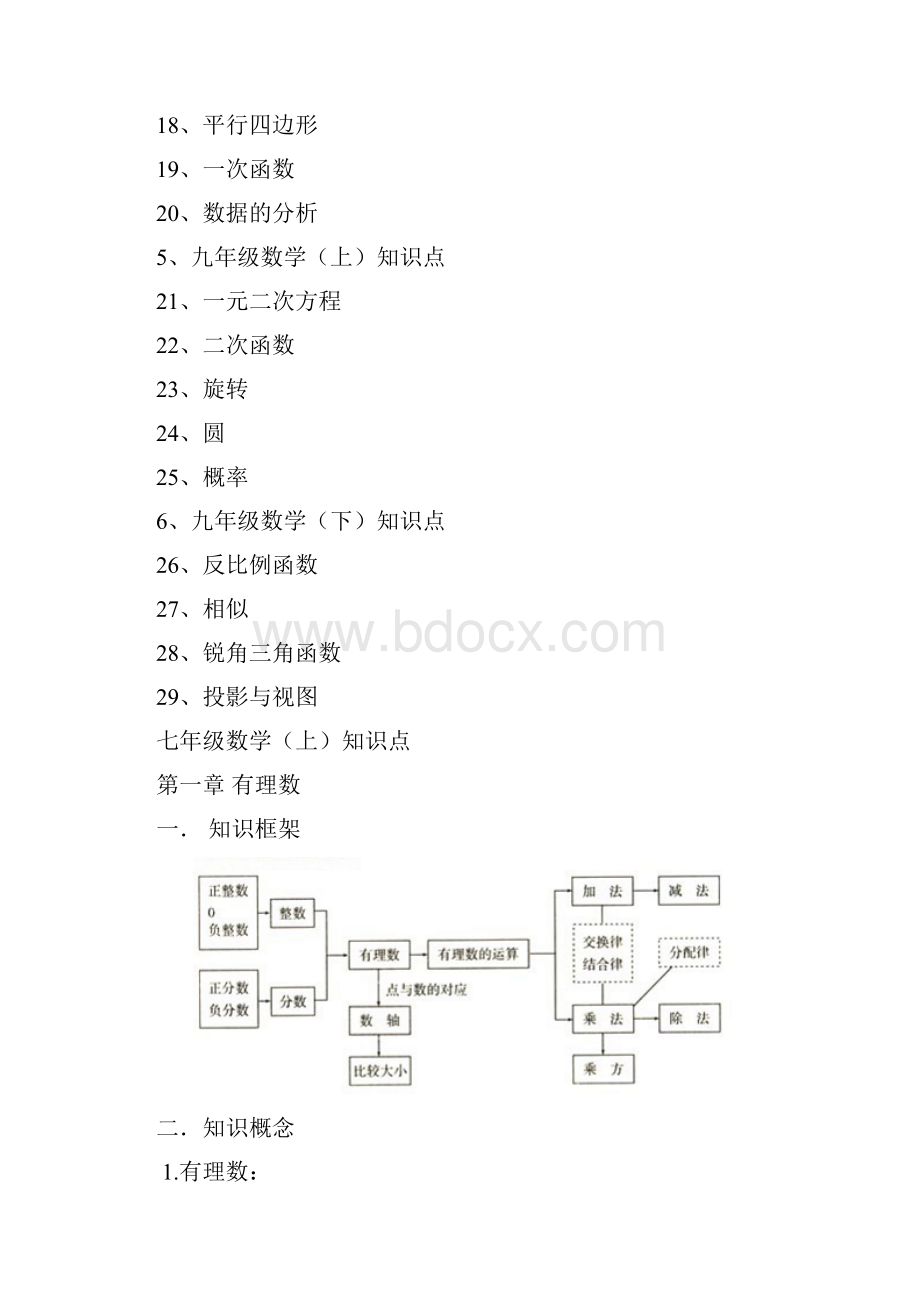 人教最新版初中数学知识点总结及每章重难点.docx_第2页