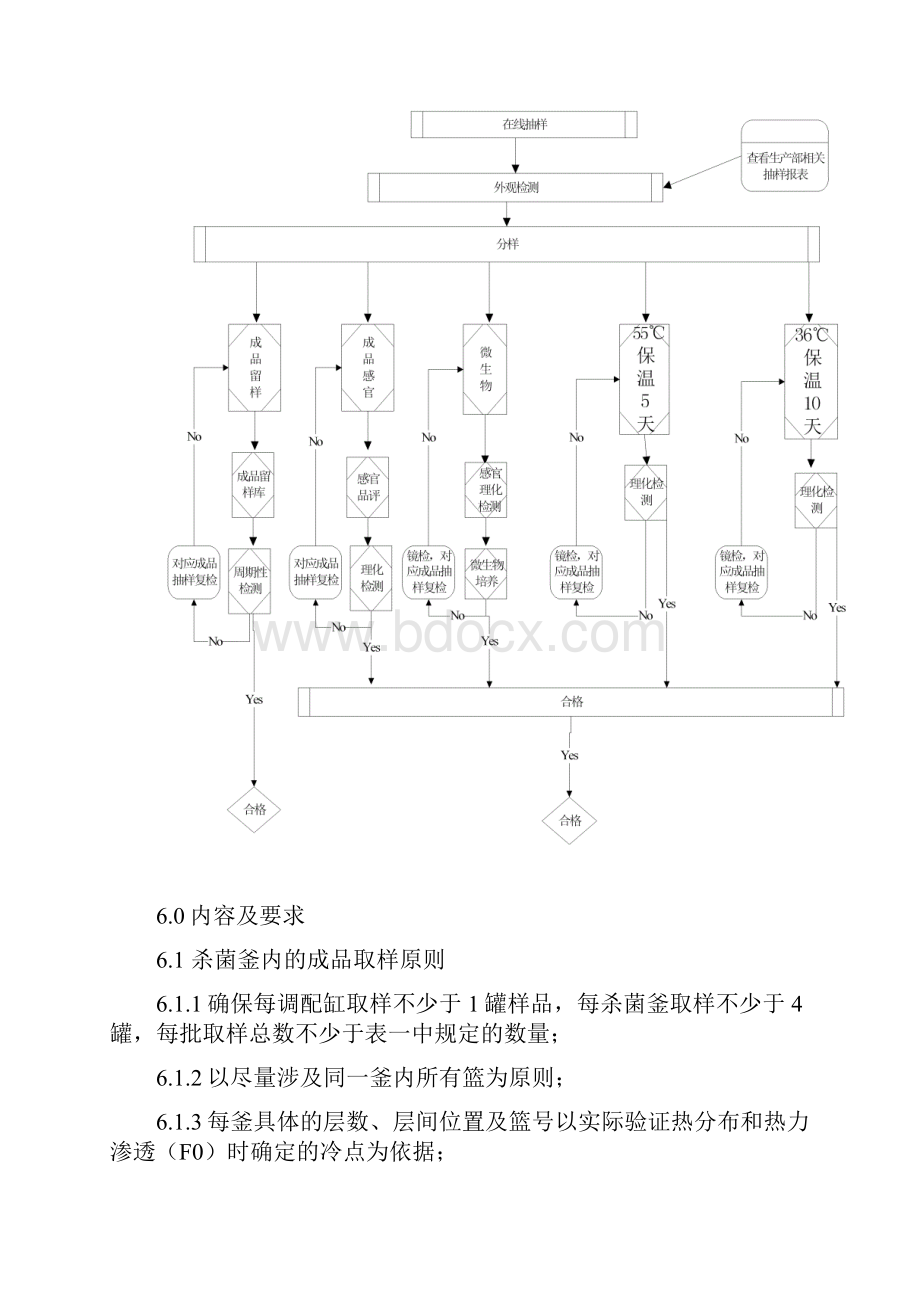 饮料成品取样检验作业指导书1讲解.docx_第3页