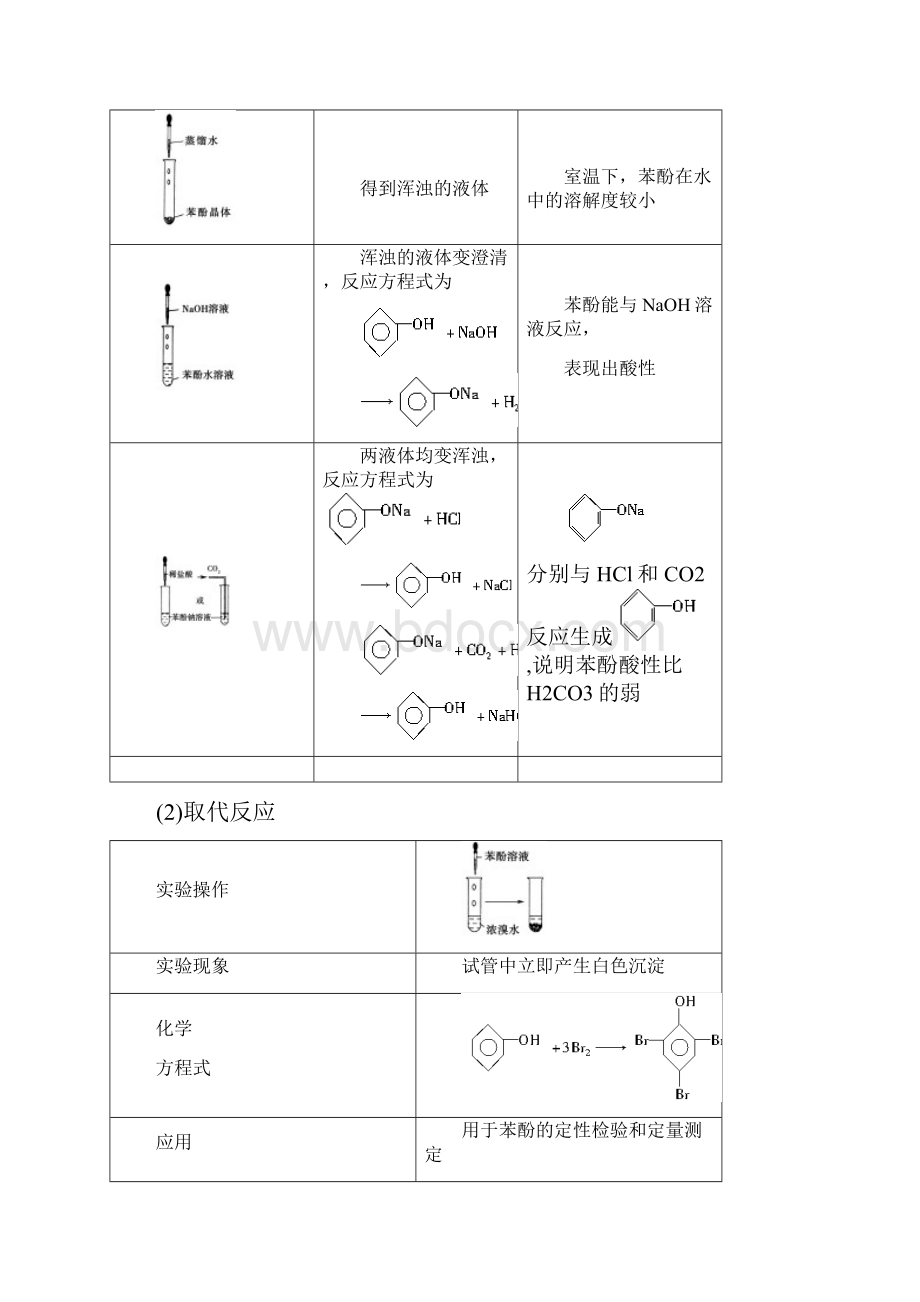 新苏教版选修五《醇酚》第2课时酚的性质和应用教学设计精品doc.docx_第3页