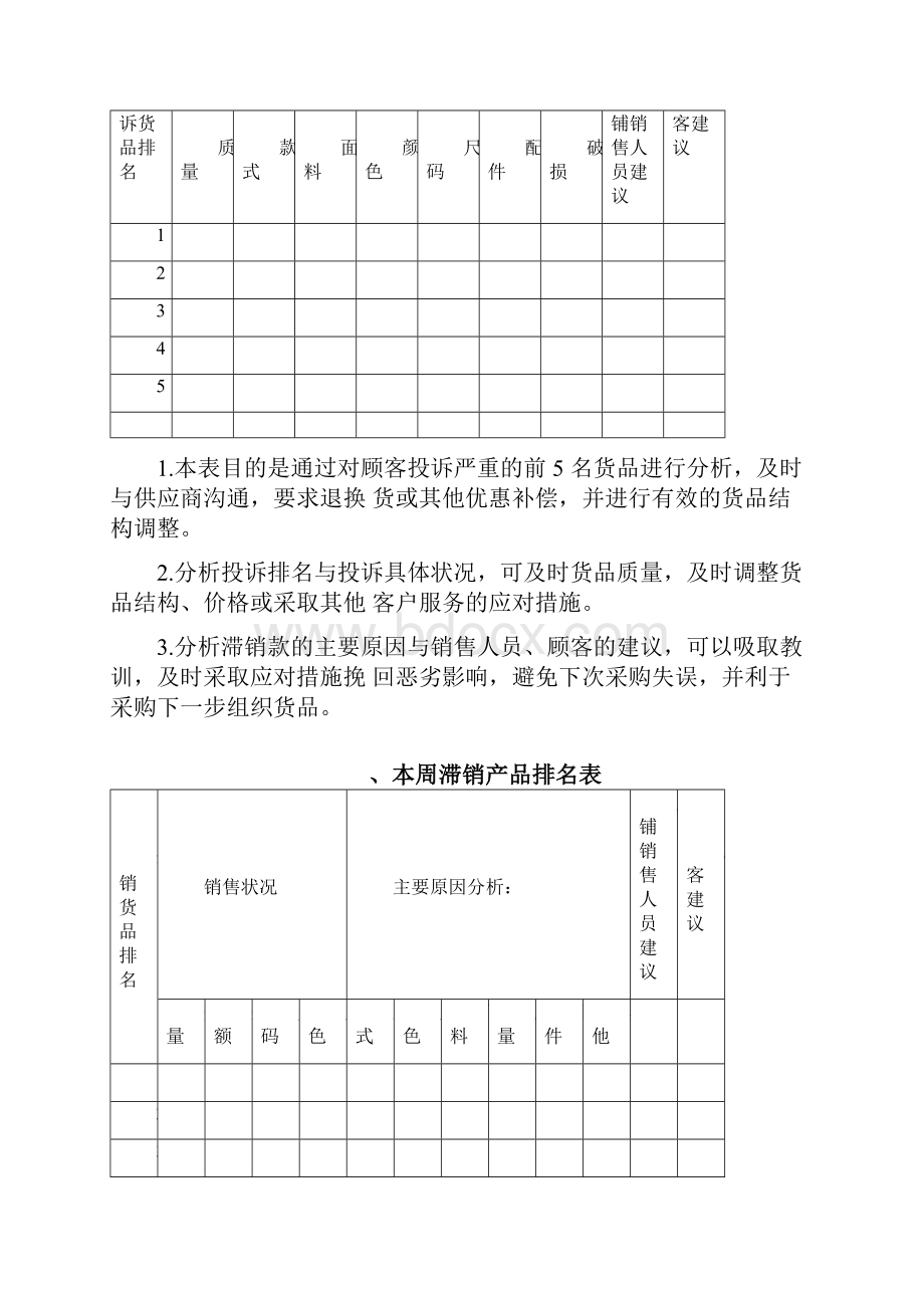 店铺数据分析报表设计方案.docx_第2页