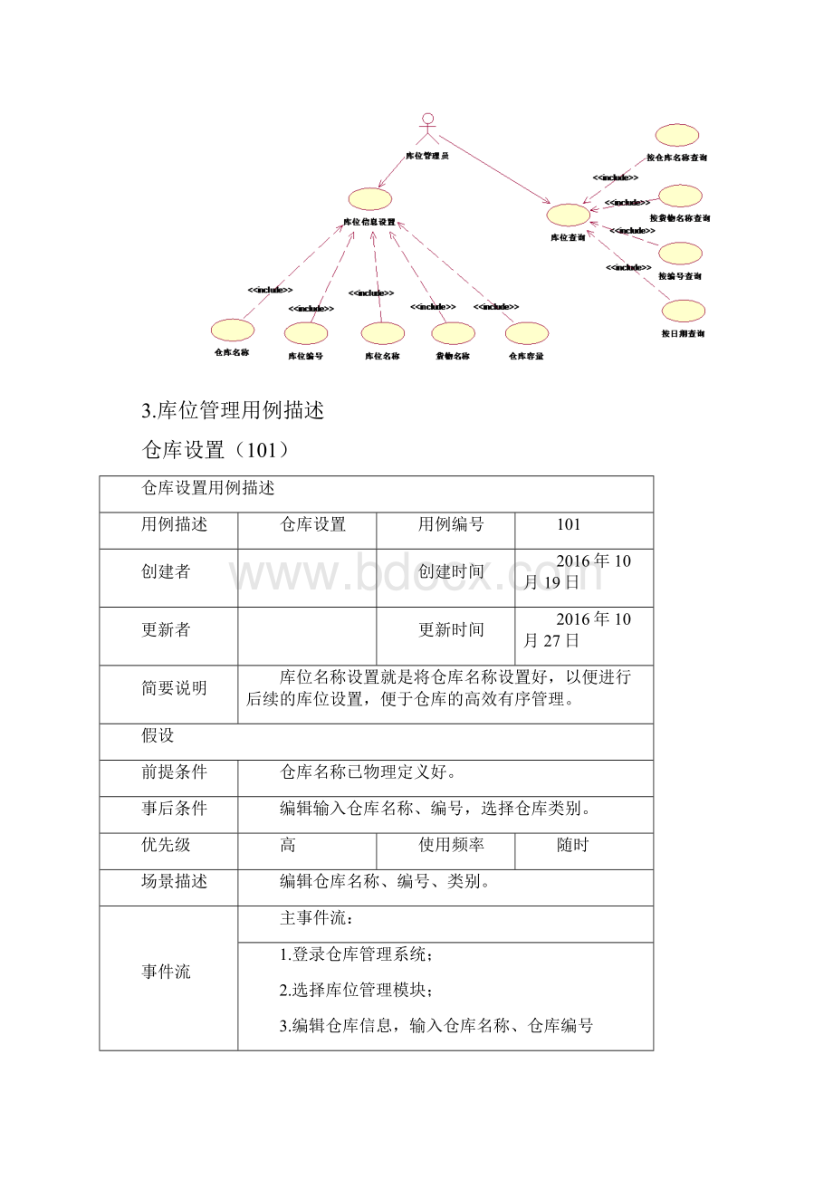 仓库管理软件 需求分析报告.docx_第2页