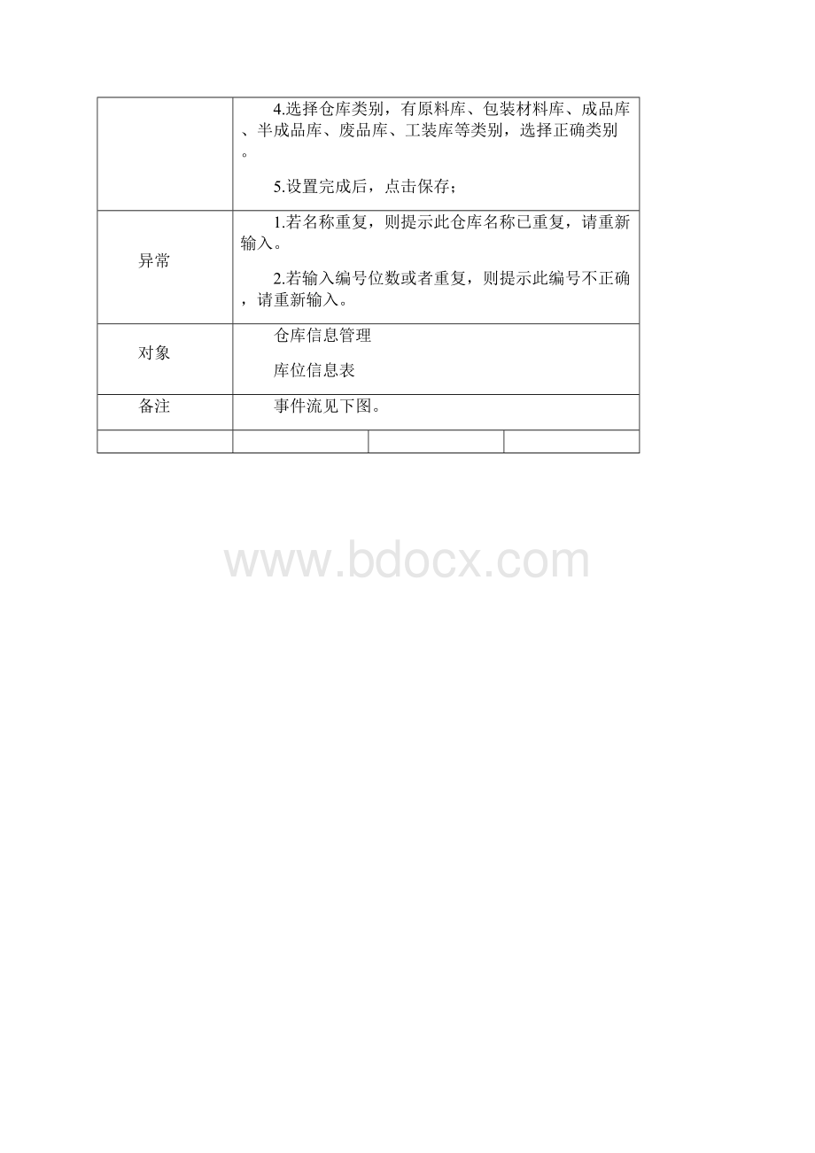 仓库管理软件 需求分析报告.docx_第3页