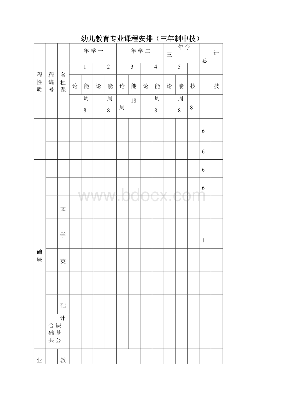 1幼儿教育专业人才培养方案中级.docx_第2页