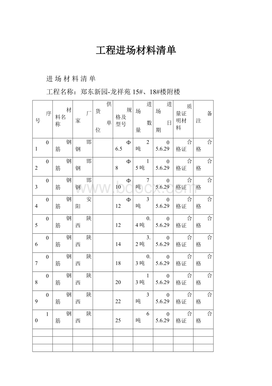 工程进场材料清单.docx_第1页