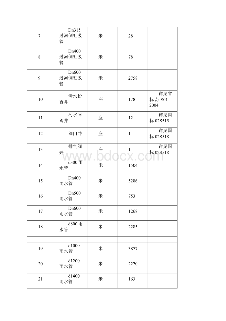 排水工程施工组织设计.docx_第2页