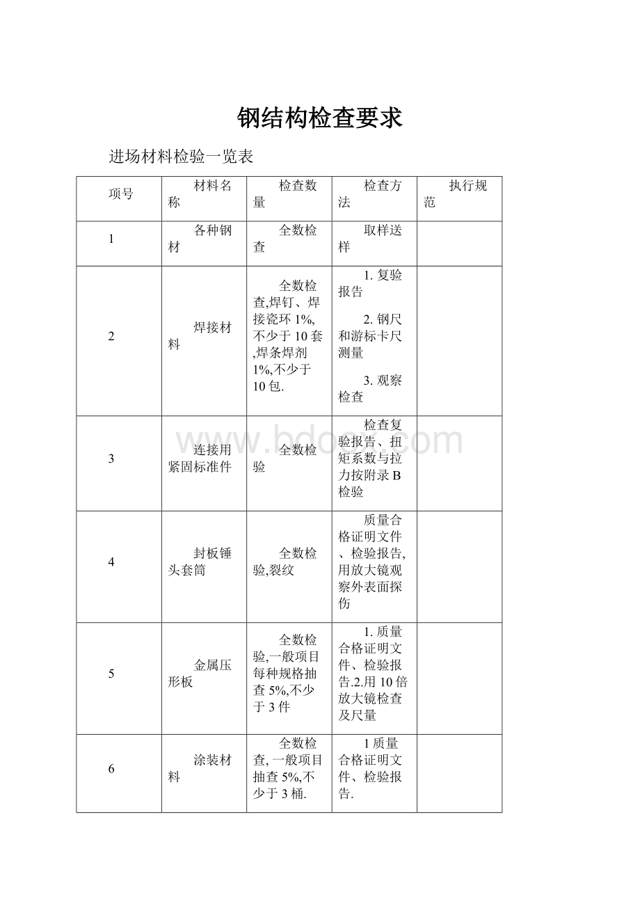 钢结构检查要求.docx_第1页