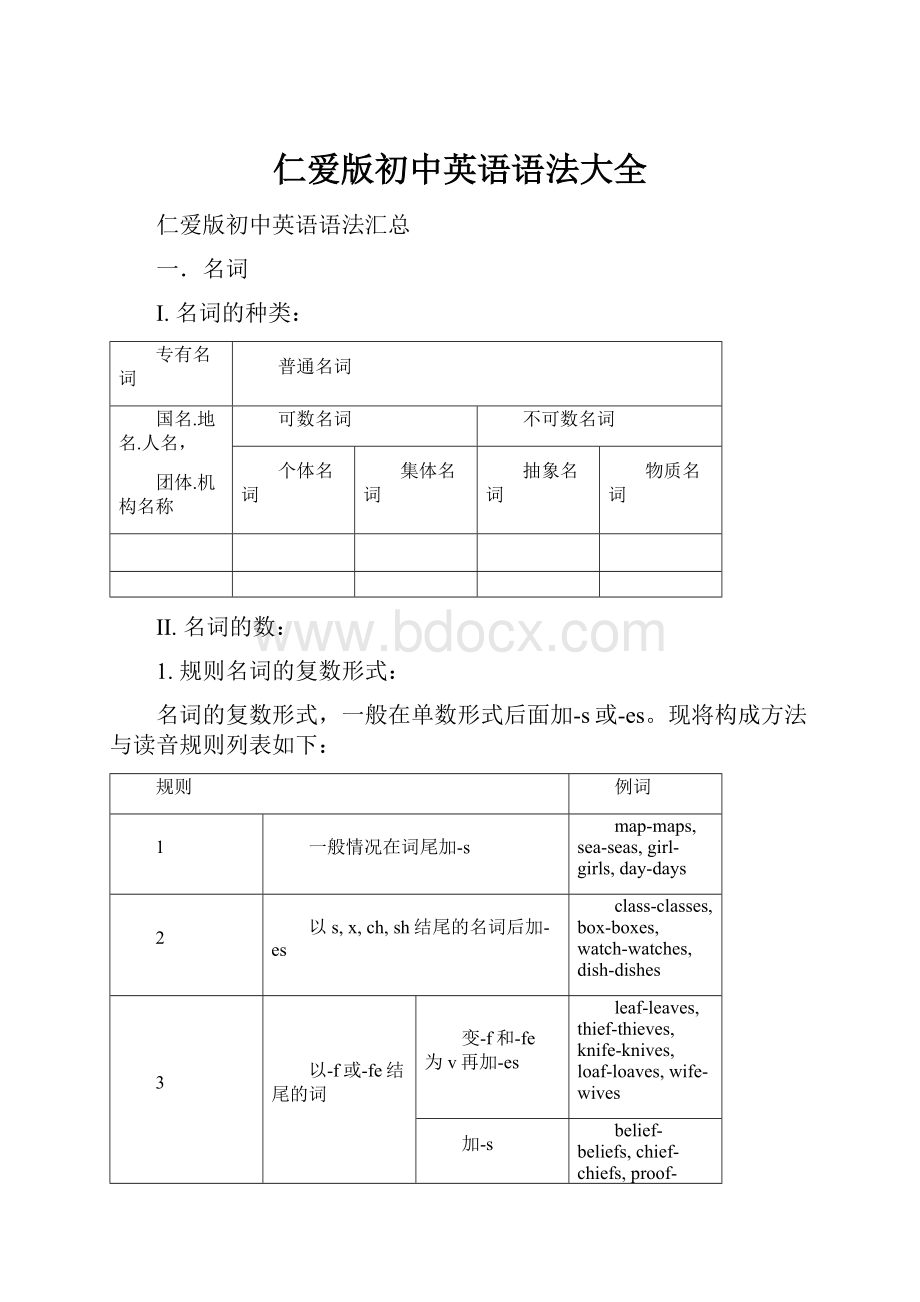 仁爱版初中英语语法大全.docx_第1页