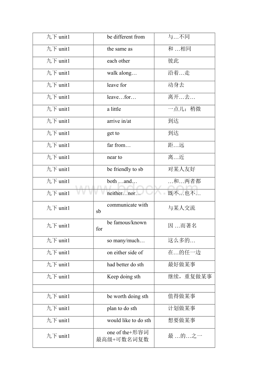 牛津译林版九年级下册词组整理完整版.docx_第2页