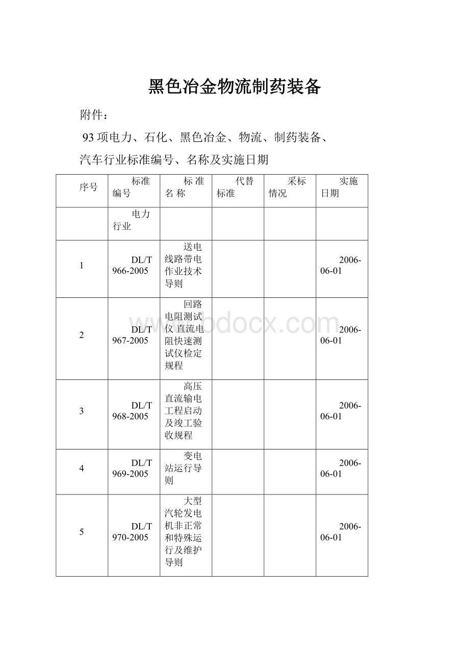 黑色冶金物流制药装备.docx_第1页