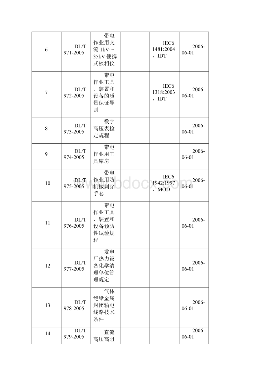 黑色冶金物流制药装备.docx_第2页