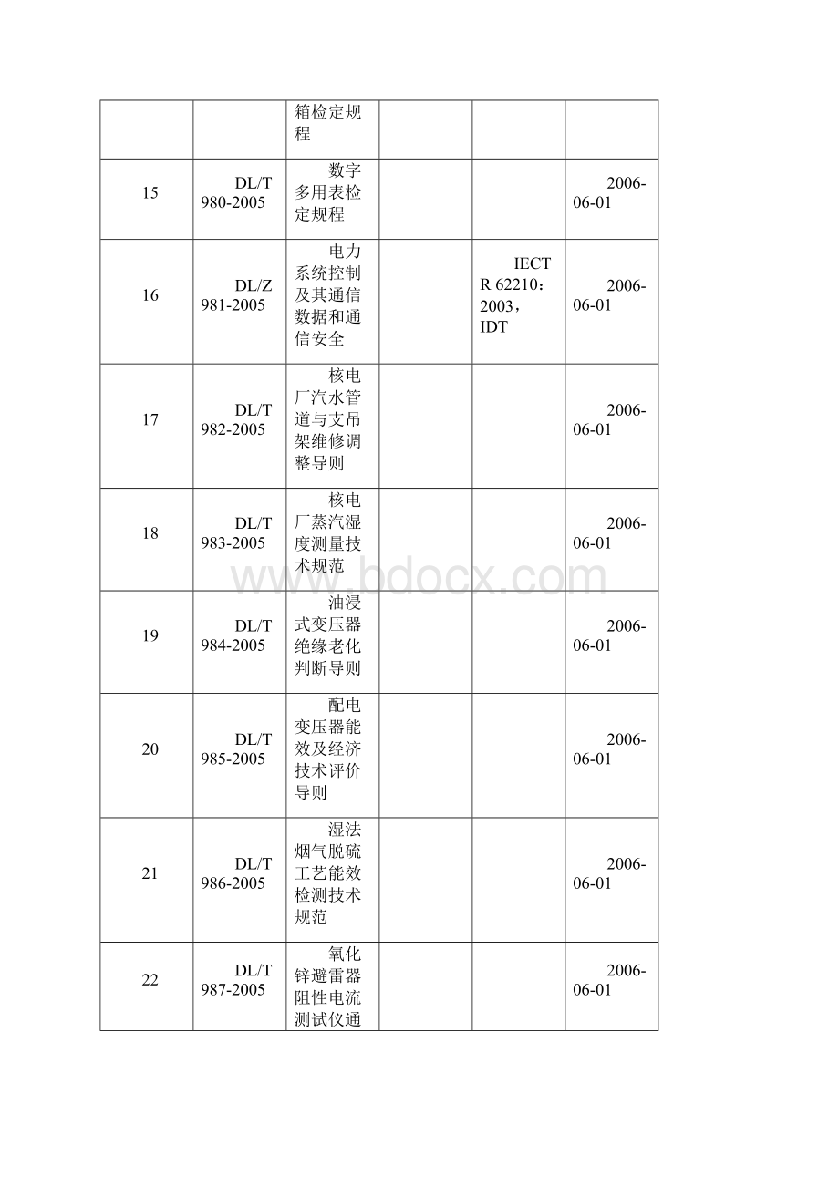 黑色冶金物流制药装备.docx_第3页