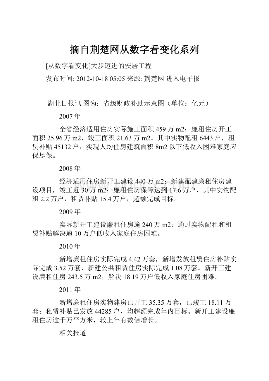 摘自荆楚网从数字看变化系列.docx_第1页