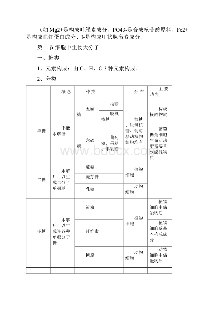 江苏小高考生物复习知识点总结.docx_第2页