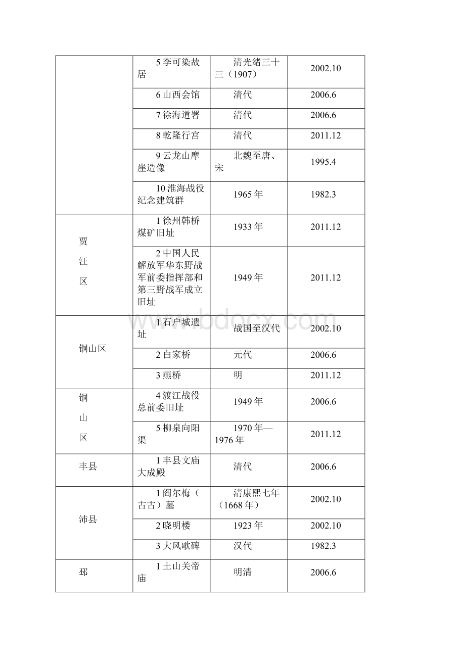 全国重点文物保护单位.docx_第3页