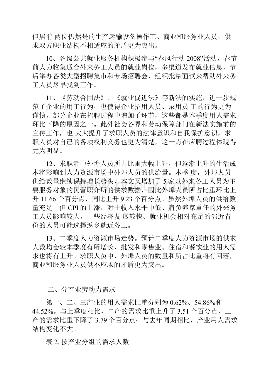 第一季度人力资源市场职业供求状况分析.docx_第3页