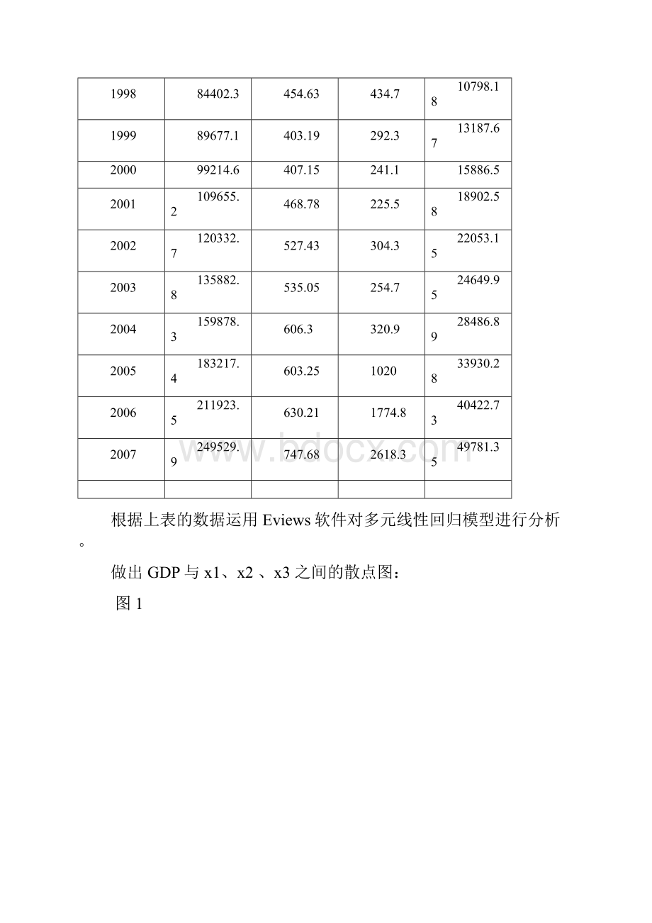 影响我国国内生产总值因素的计量分析副本.docx_第3页