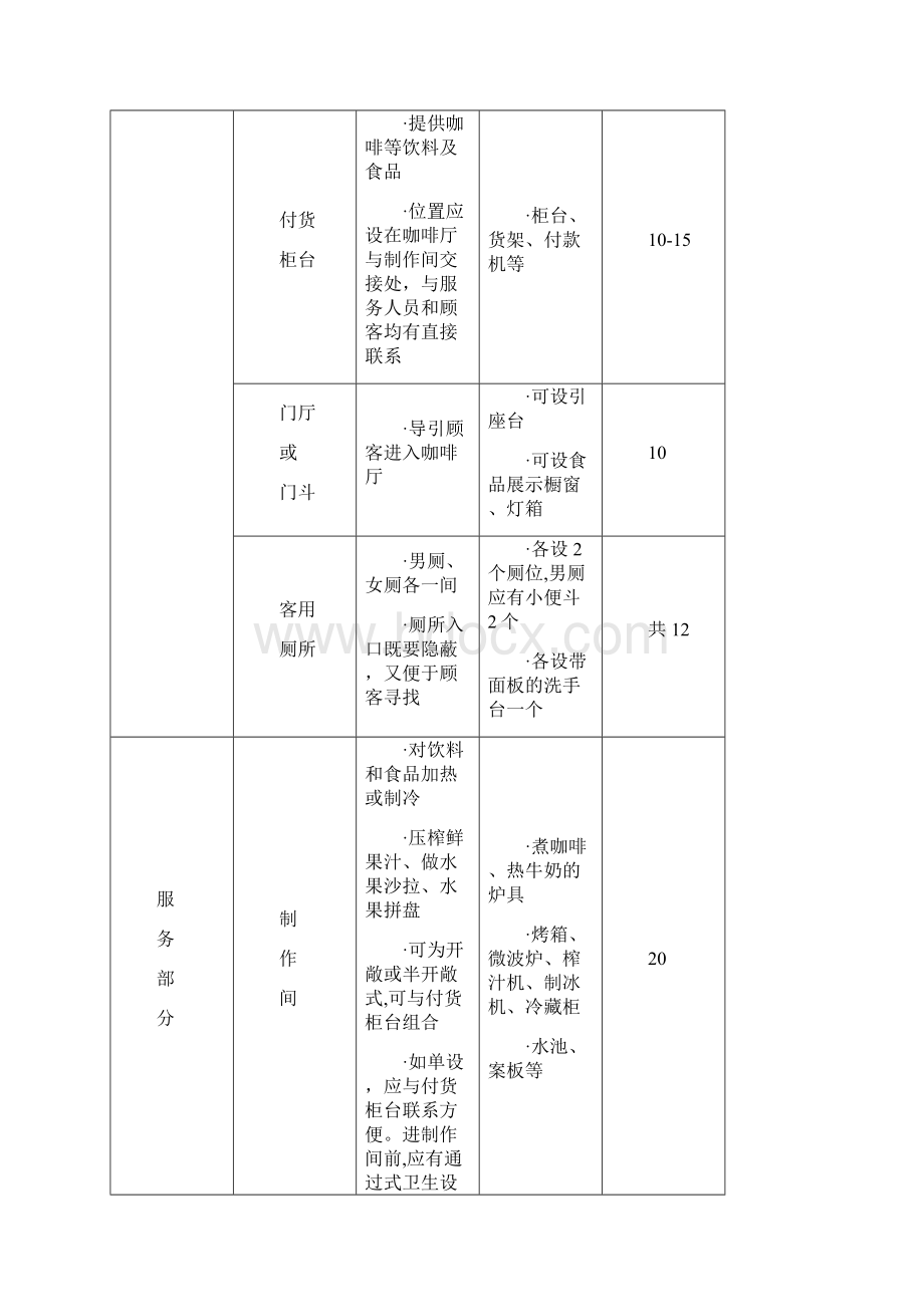 咖啡馆设计任务书.docx_第3页