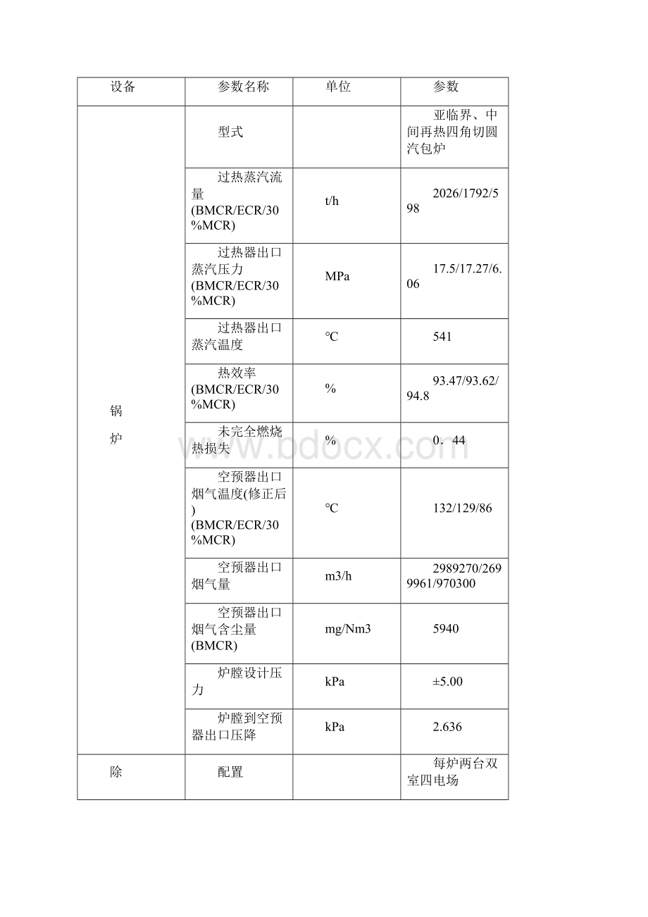 168调试报告DOC.docx_第3页