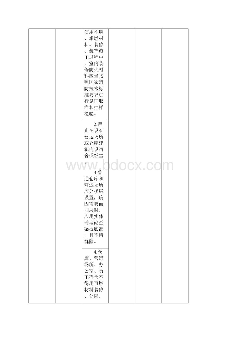 仓储物流企业安全检查表.docx_第2页