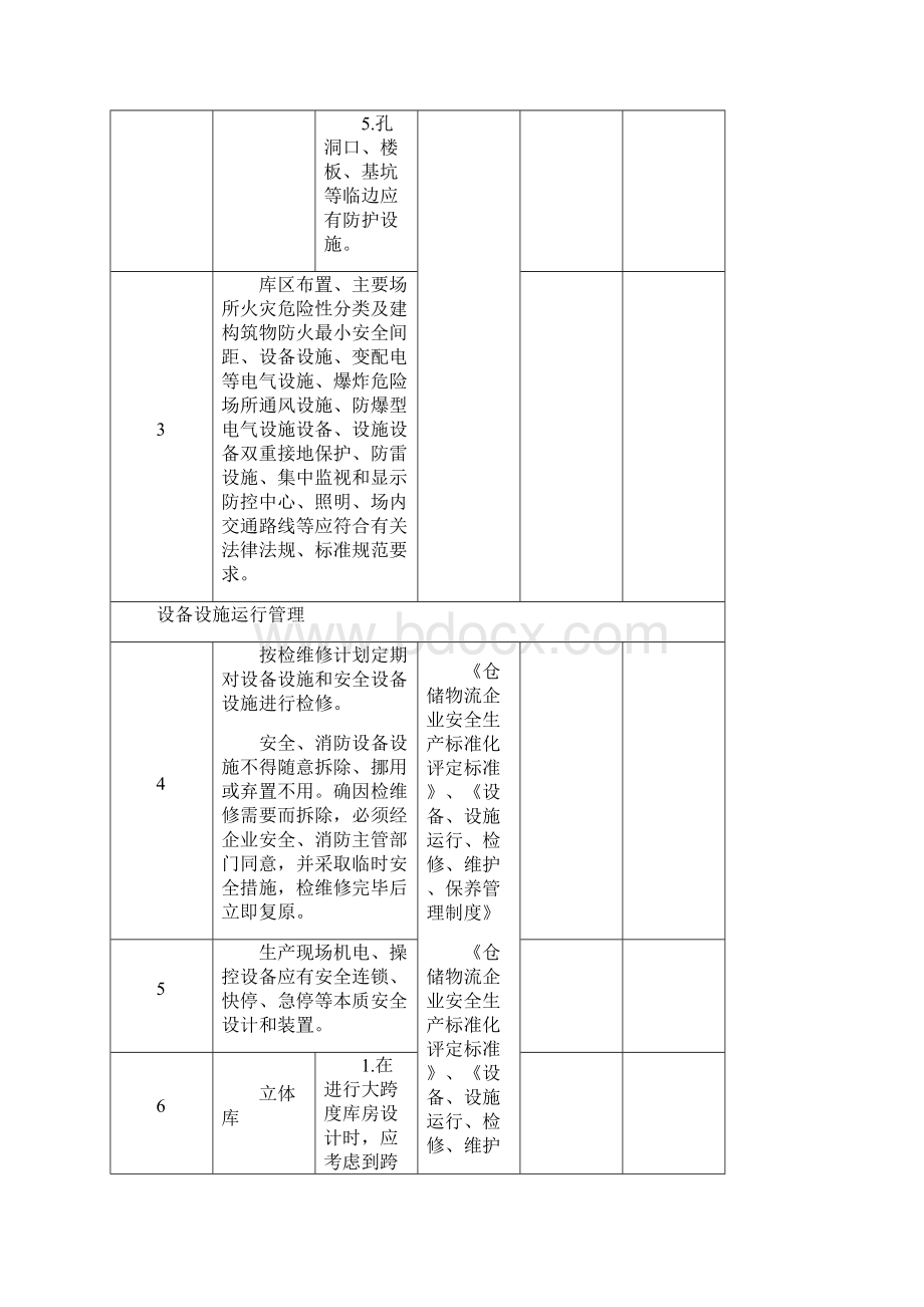 仓储物流企业安全检查表.docx_第3页