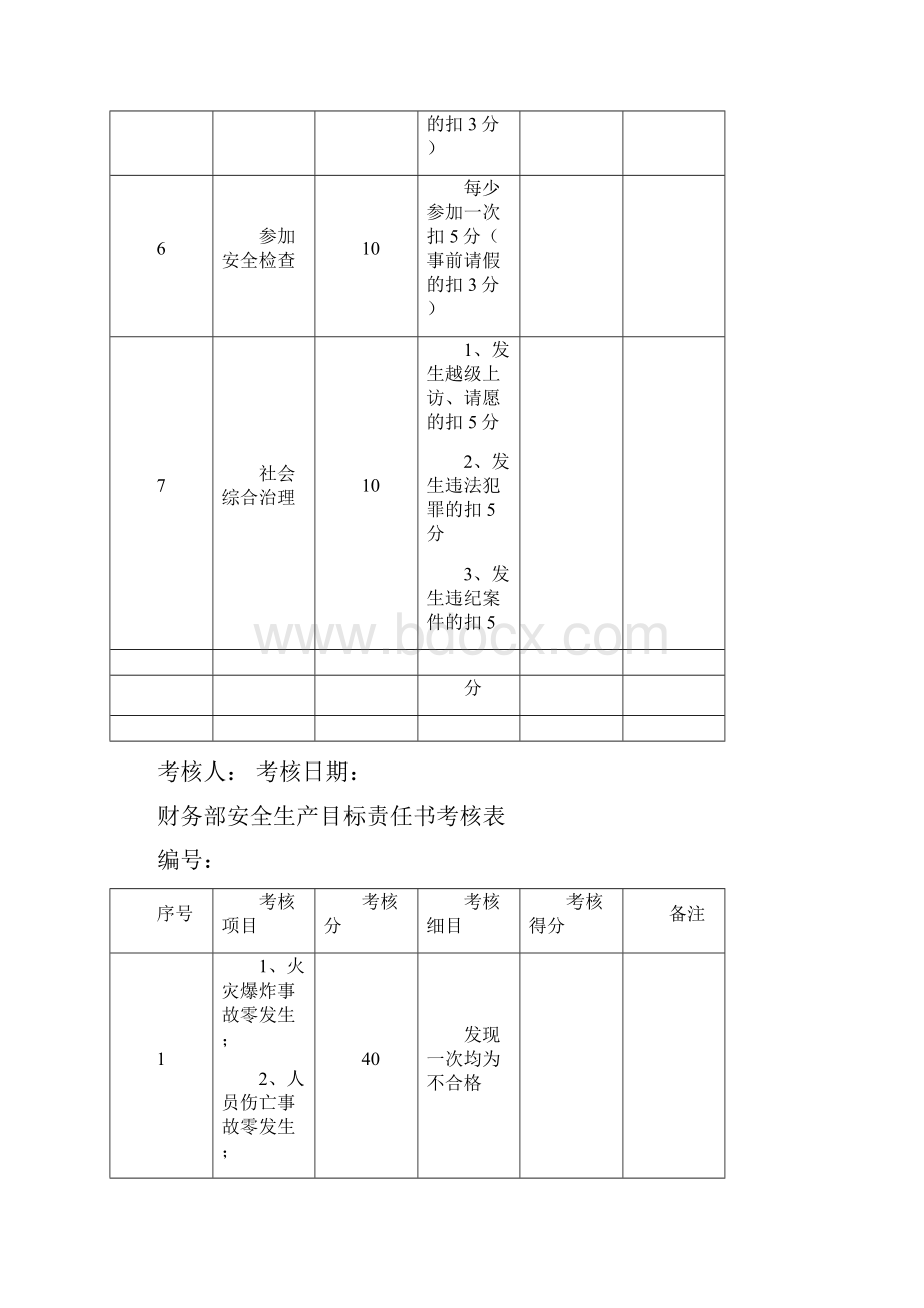 安全生产目标责任书考核表.docx_第3页