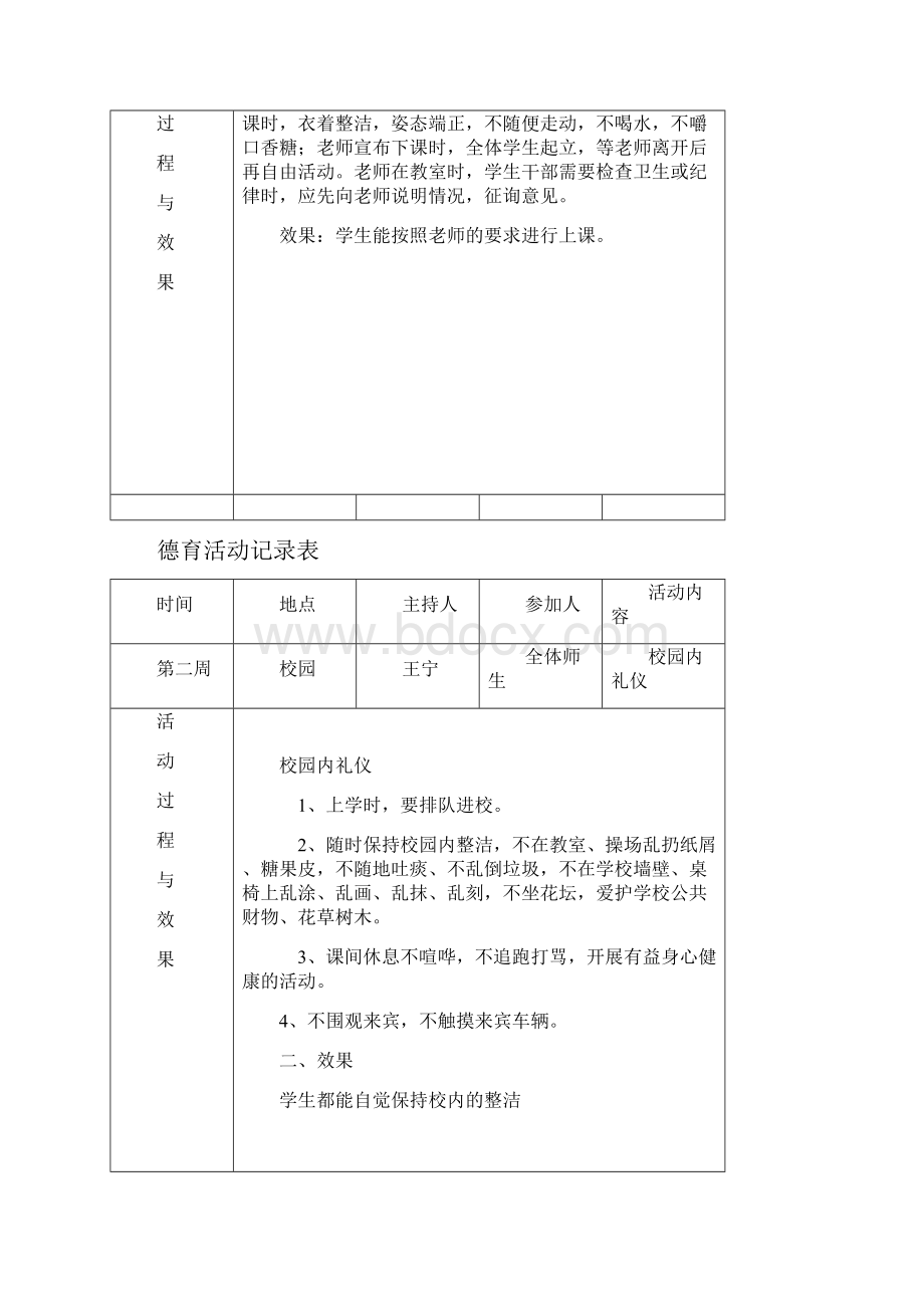 德育活动记录表.docx_第2页