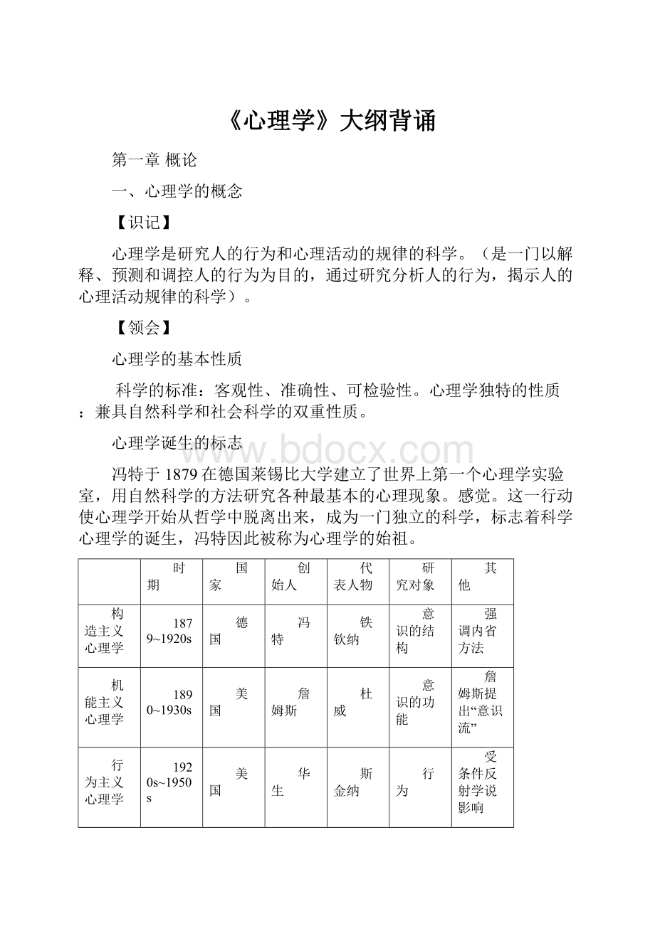 《心理学》大纲背诵.docx_第1页