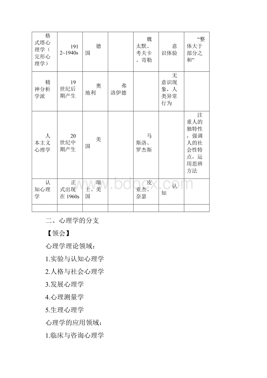 《心理学》大纲背诵.docx_第2页