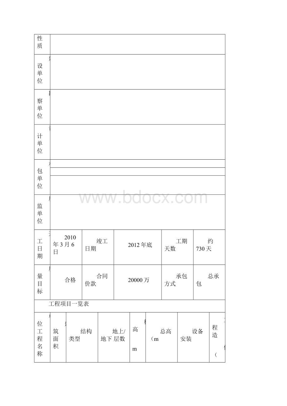 房建工程监理月报全面.docx_第3页