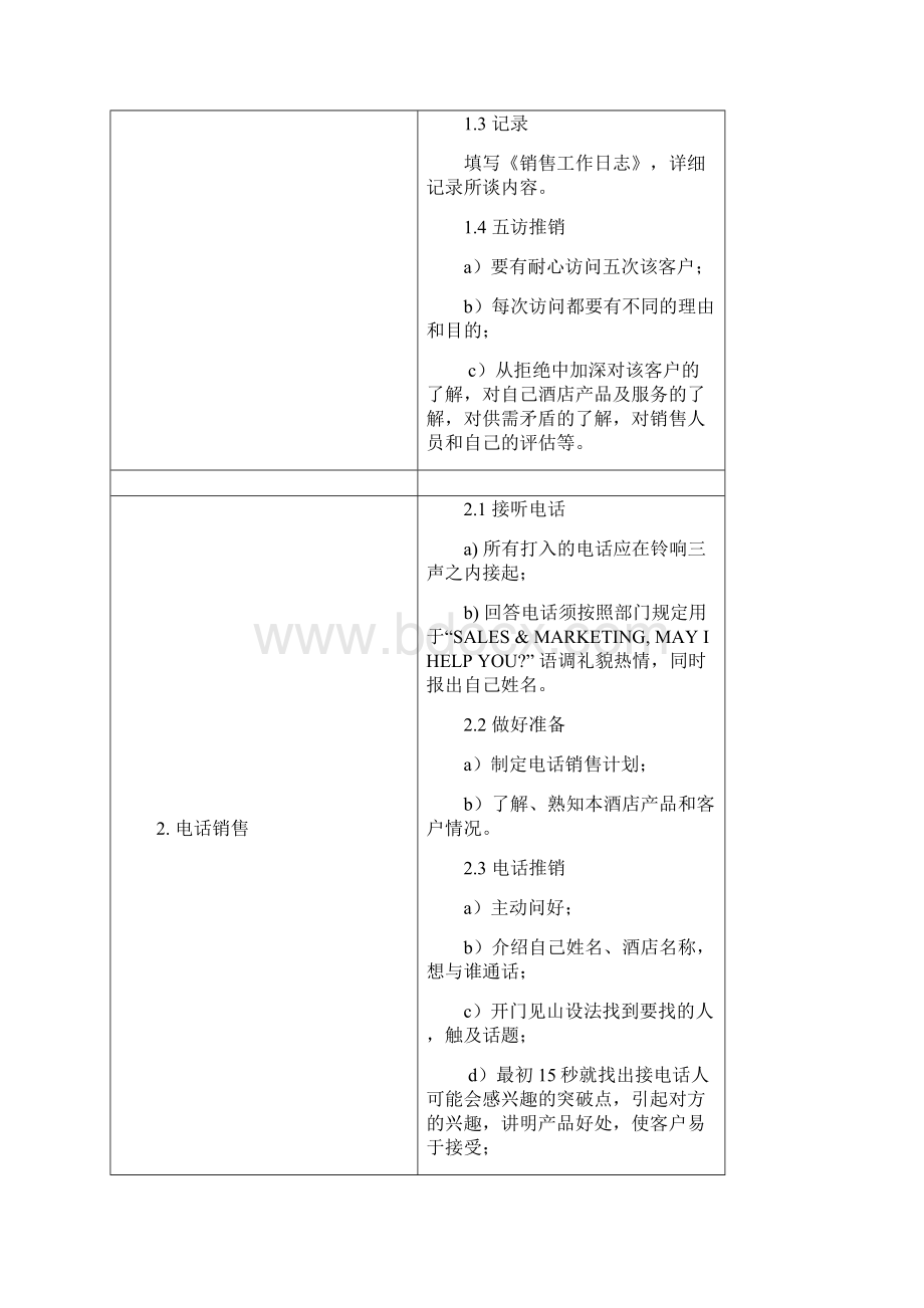 销售部SOP工作程序及标准.docx_第2页