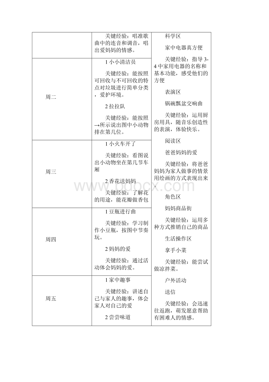 中班下学期周计划表.docx_第3页