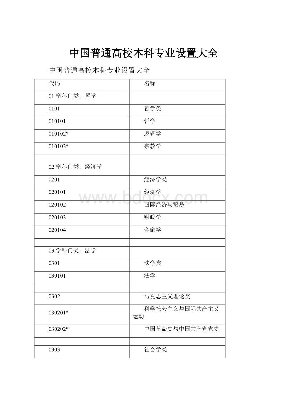 中国普通高校本科专业设置大全.docx_第1页