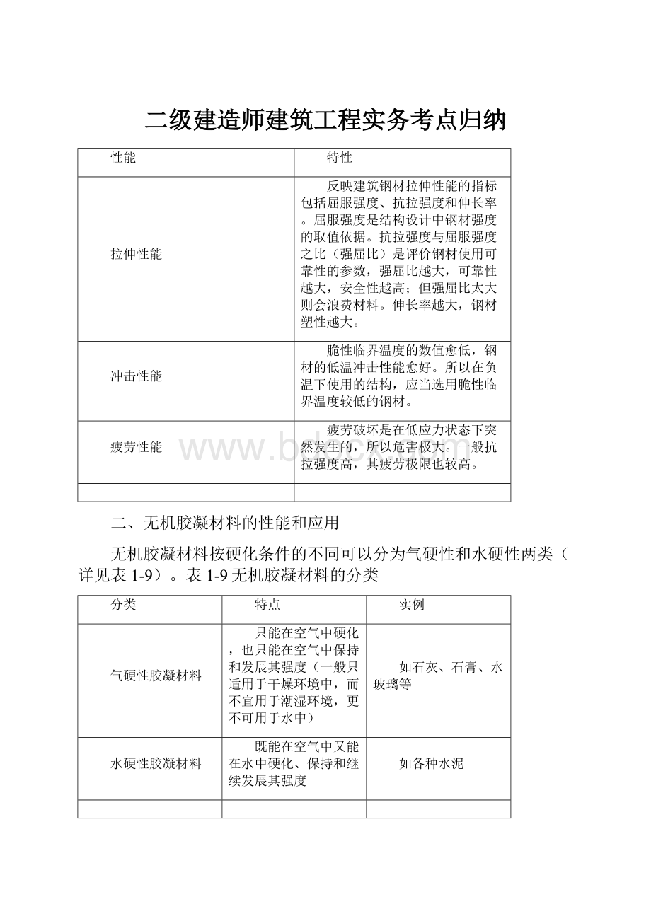 二级建造师建筑工程实务考点归纳.docx