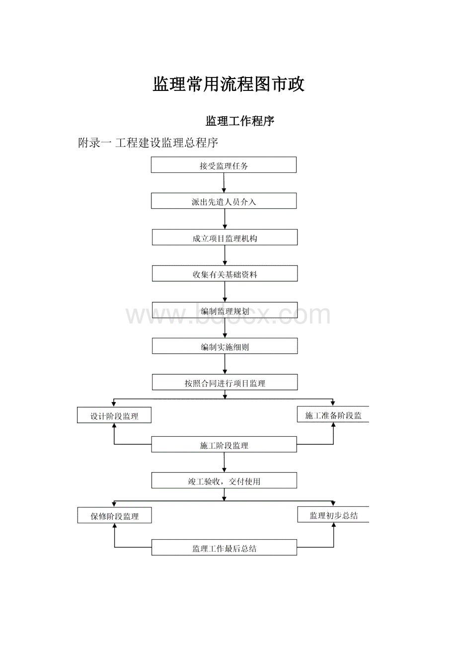 监理常用流程图市政.docx