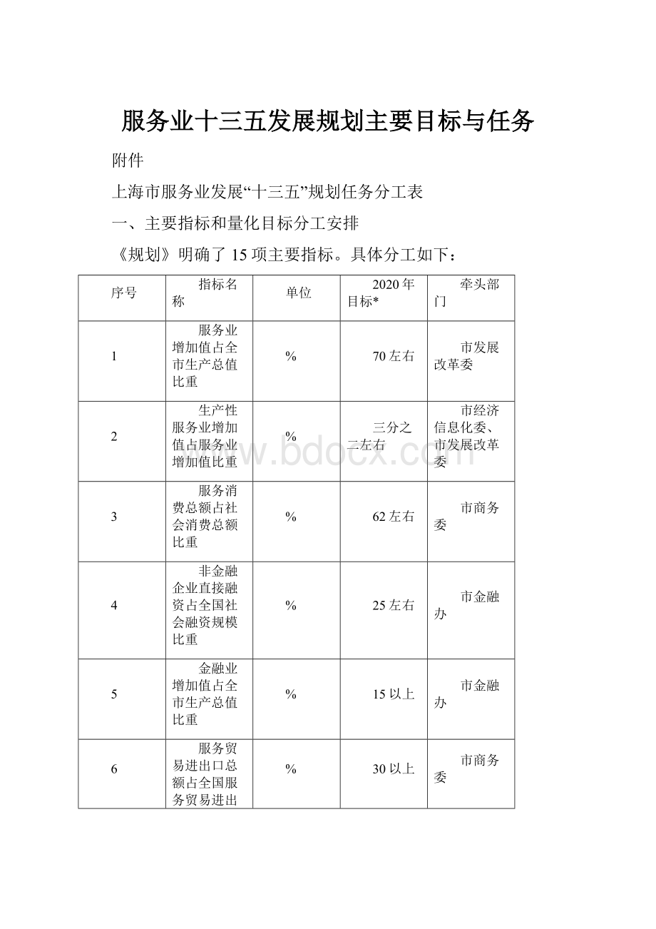 服务业十三五发展规划主要目标与任务.docx_第1页