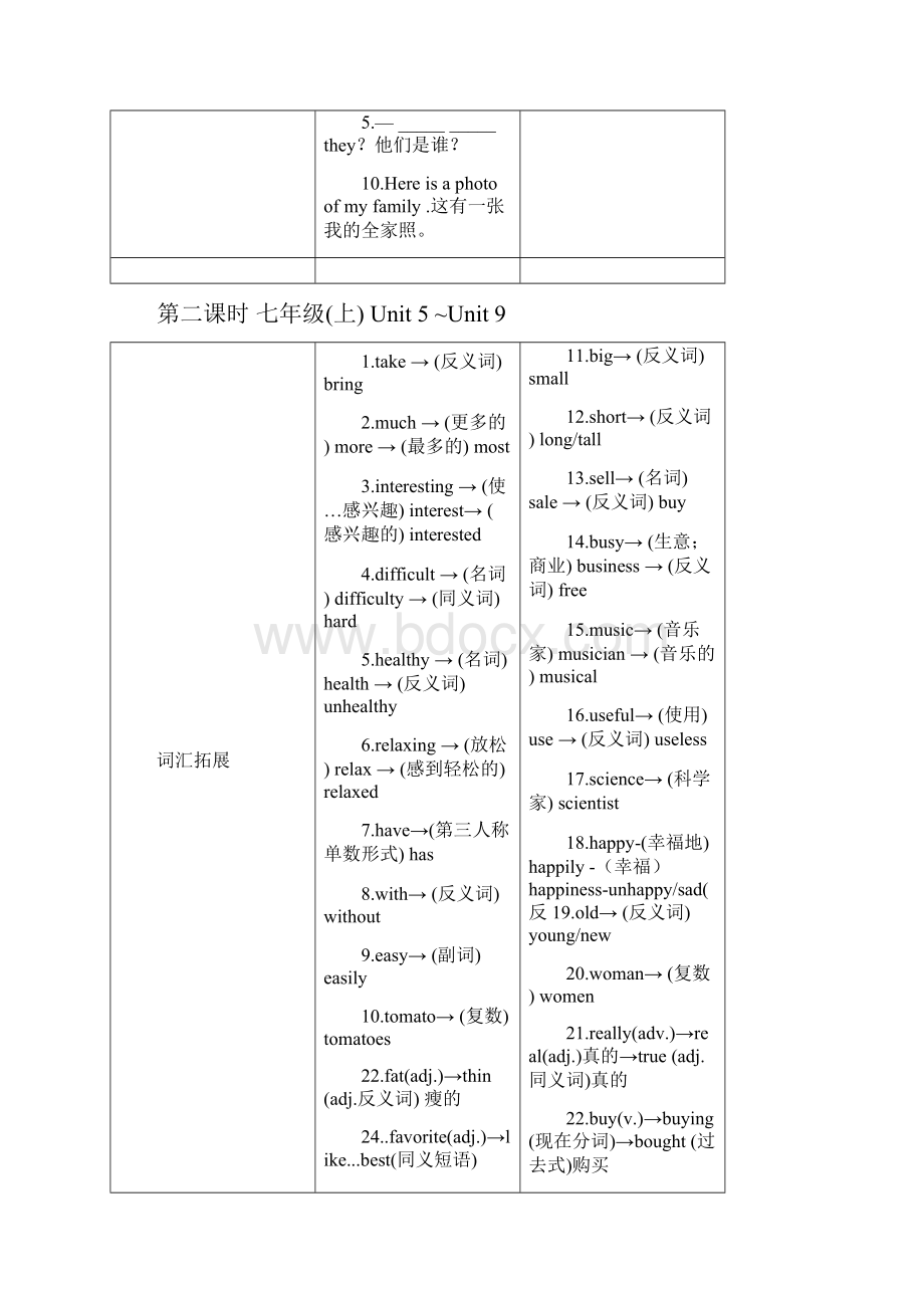 甘肃省天水市英语中考79年级知识点复习.docx_第3页