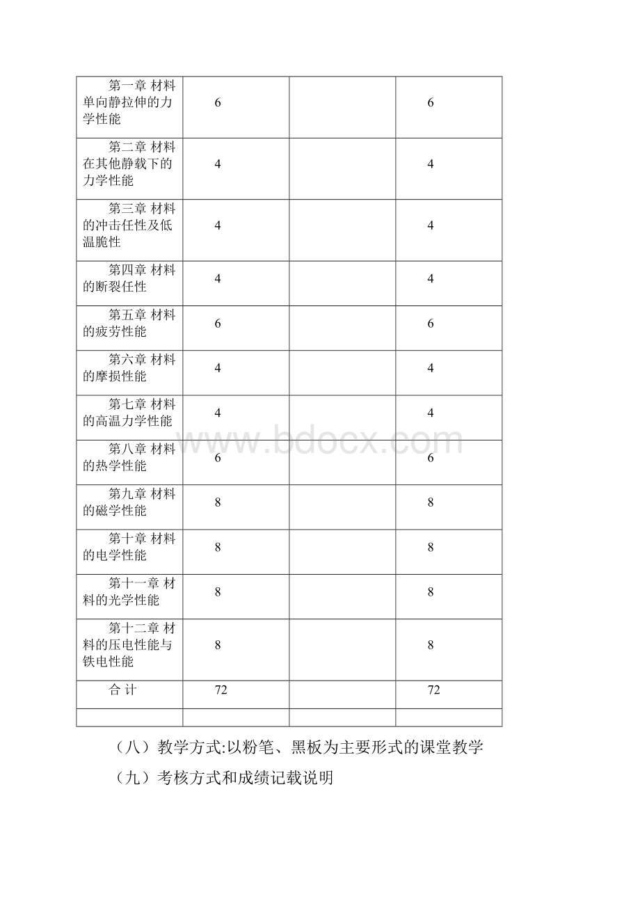 《材料性能学》课程教学大纲.docx_第2页