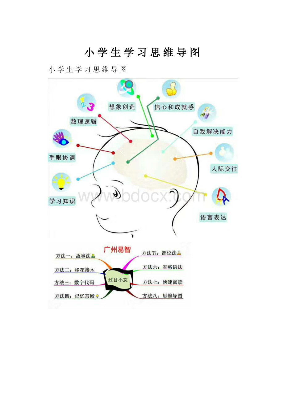 小 学 生 学 习 思 维 导 图.docx