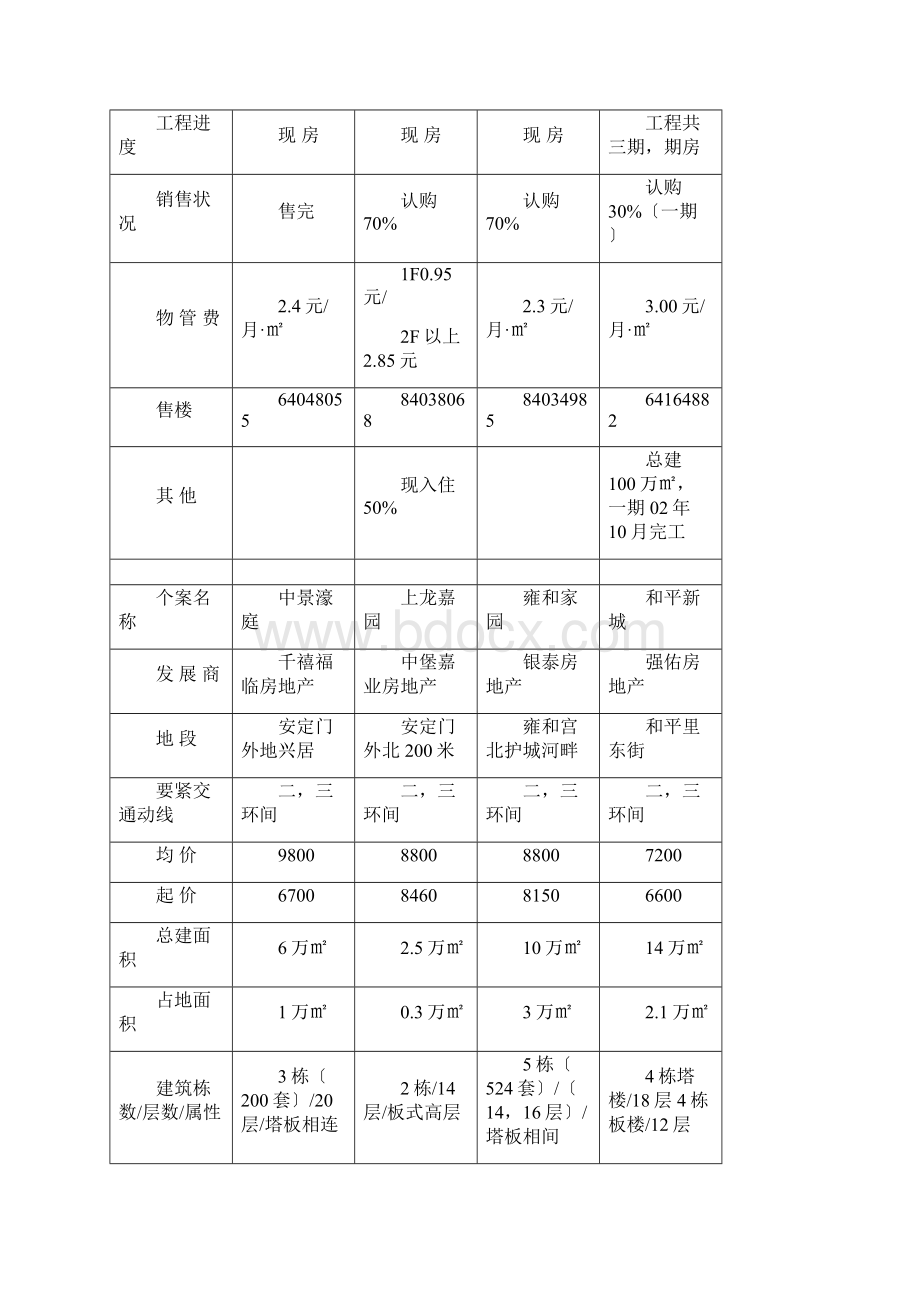 某房地产世纪庄园项目行销策划计划书.docx_第3页