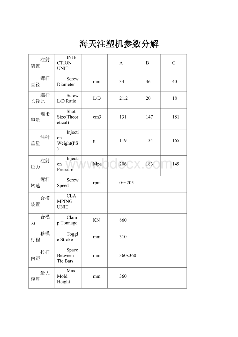 海天注塑机参数分解.docx_第1页