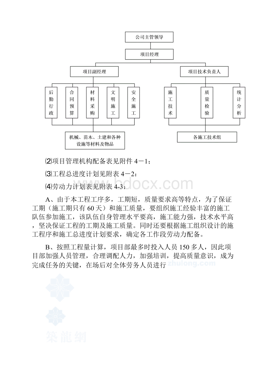 南区景观工程施组方案.docx_第3页