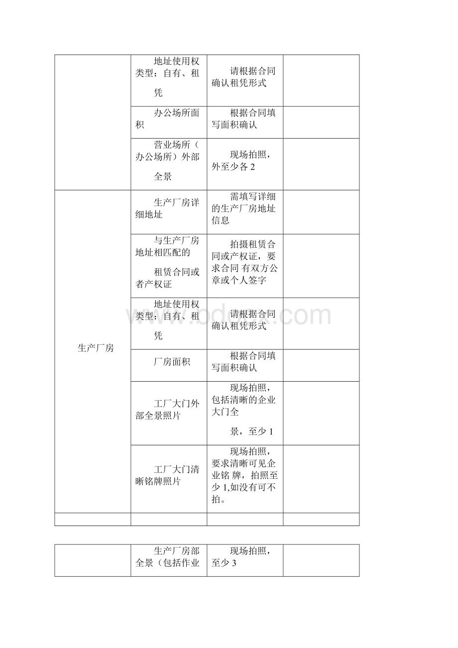 阿里巴巴深度验厂现场记录表.docx_第3页