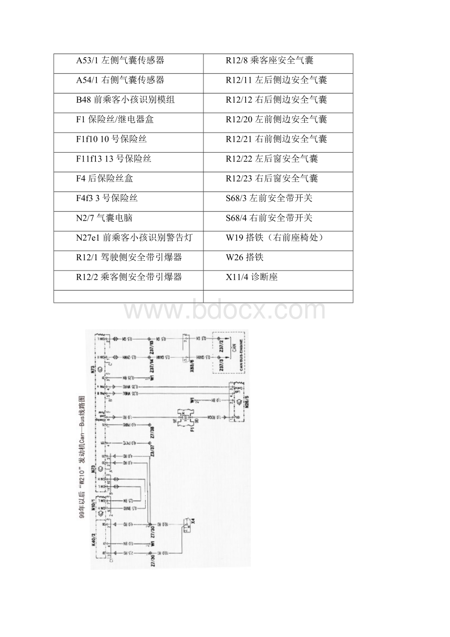 款奔驰W210整车电路图手册一.docx_第3页