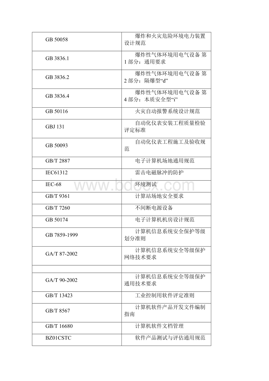 厦门燃气SCADA系统设计.docx_第2页