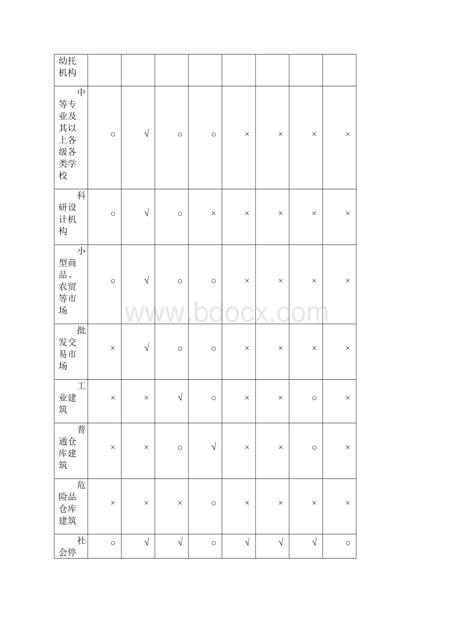 论证会修改 鄂尔多斯市城市规划管理技术规定1.docx_第3页