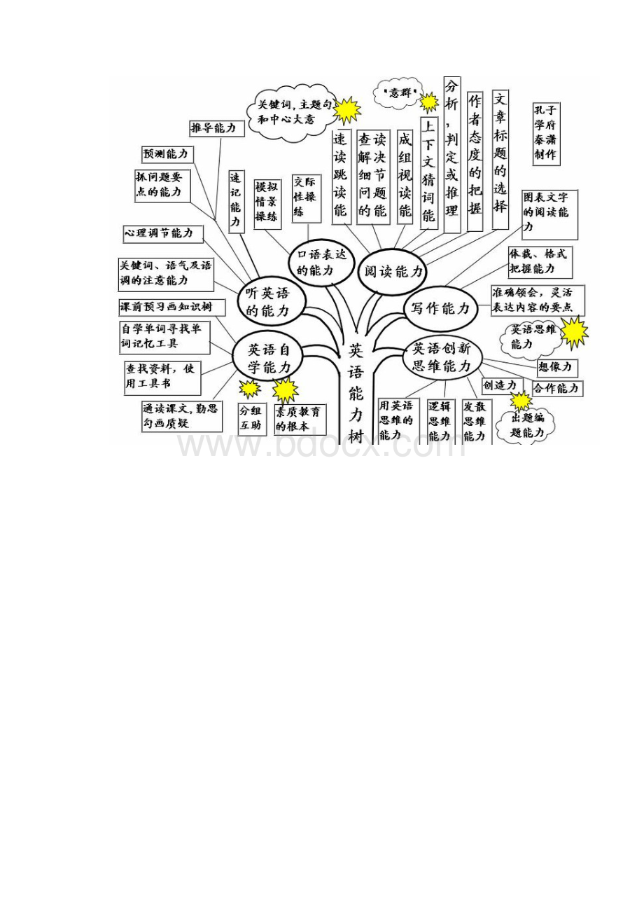 初中英语语法知识树.docx_第3页