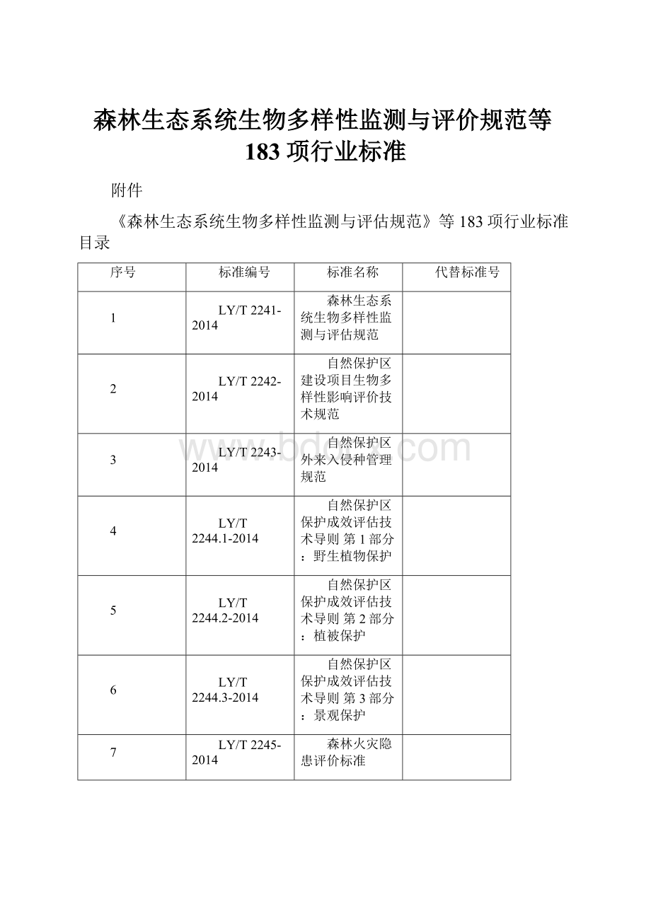 森林生态系统生物多样性监测与评价规范等183项行业标准.docx_第1页