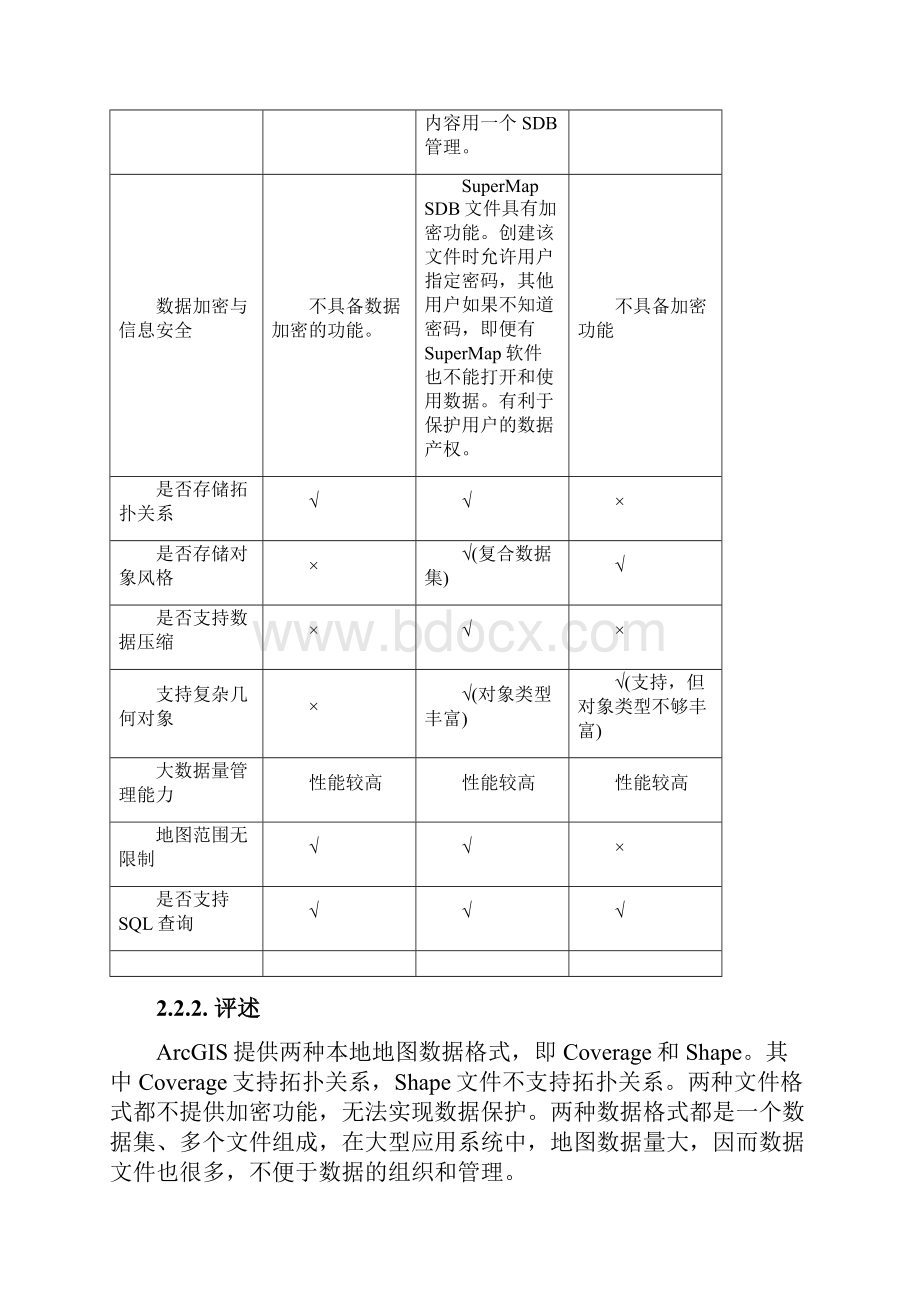 整理ArcGISSuperMapMapInfo比较.docx_第3页