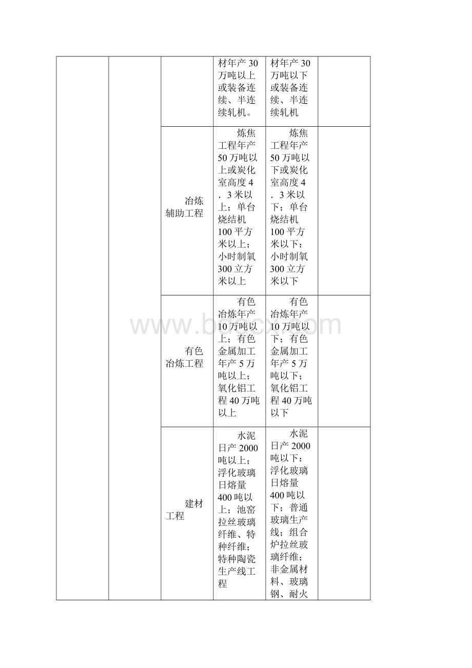 监理资质标准.docx_第3页