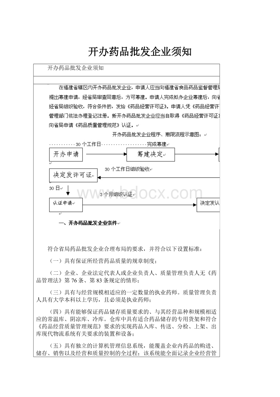 开办药品批发企业须知.docx